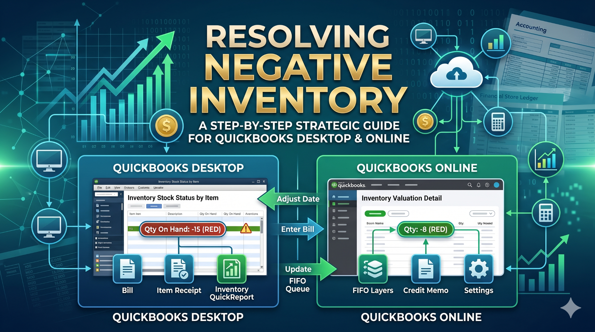 Resolving Negative Inventory in QuickBooks